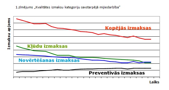 kludu_izmaksu_analize kludu_izmaksu_analize